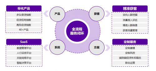知識(shí)圖譜與圖神經(jīng)網(wǎng)絡(luò) 融慧金科張凱解讀金融科技中的智能網(wǎng)絡(luò)技術(shù)服務(wù)